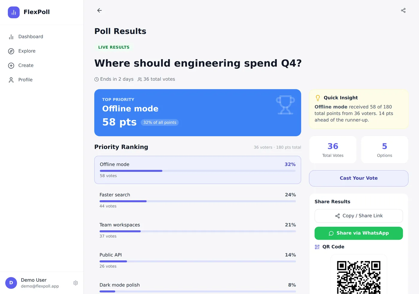 Priority poll results with a ranked bar chart, insight panel and QR code