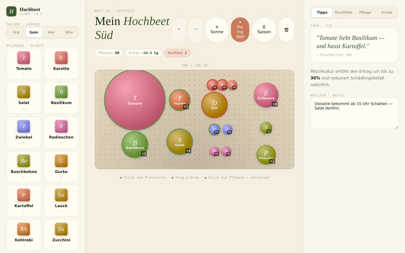 Hochbeet-Planer mit maßstabsgetreuen Pflanzenkreisen, Pflanzenpalette links und Tipps rechts