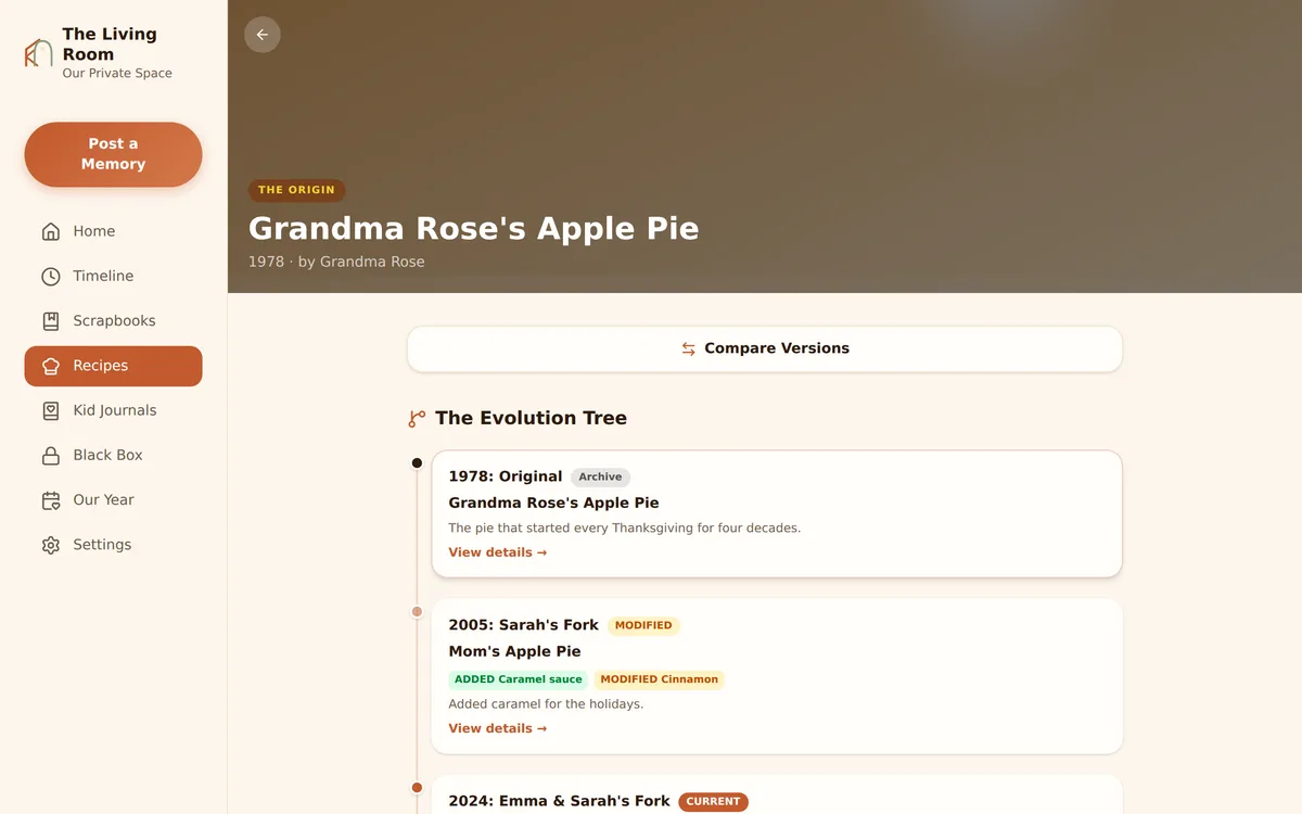 Recipe tree showing a family recipe with its forks and version history